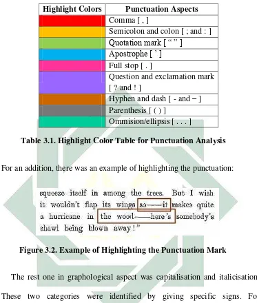 Table 3.1. Highlight Color Table for Punctuation Analysis 