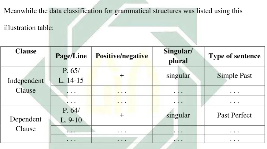 Table 3.5. Data Classification of Italicisation and Capitalisation 