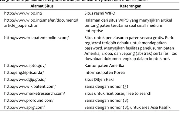 Tabel 3. Beberapa alamat berguna untuk penelusuran paten dan analisis pasar 