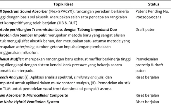 Tabel 1. Topik Riset iARG yang dibahas dalam kuliah Kapita Selekta 