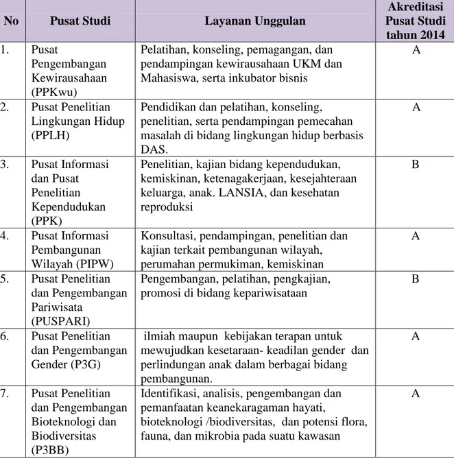 Tabel 2.3.  Layanan  Unggulan  Pusat-Pusat  Studi  dan  Unit  di  Lingkungan LPPM-UNS 