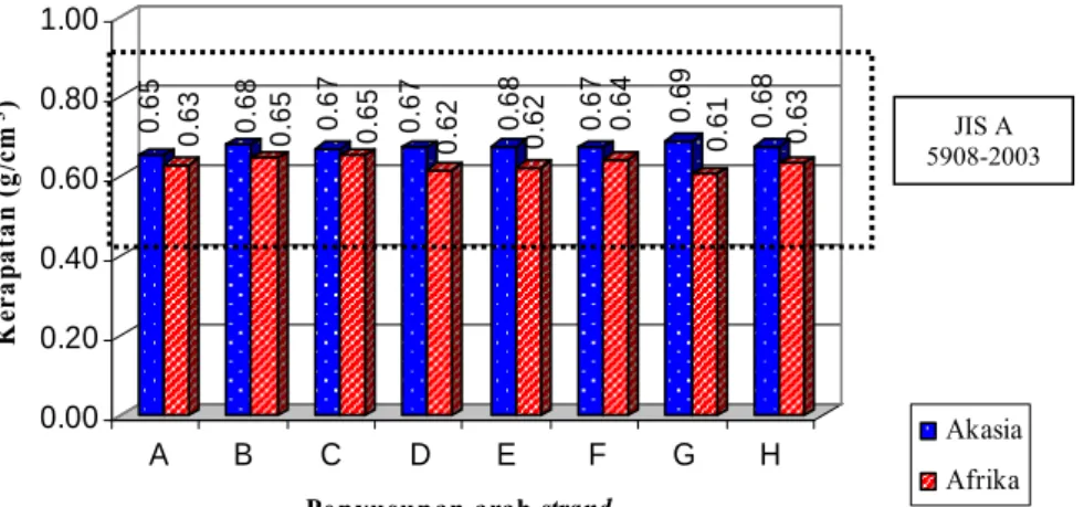 Gambar 11  Histogram  kerapatan  