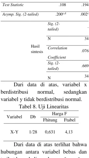 Tabel 7. Uji Normalitas One-Sample  Kolmogorov-Smirnov Test 