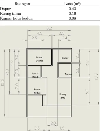 Tabel 3. Luasan ventilasi pada tiap ruangan 