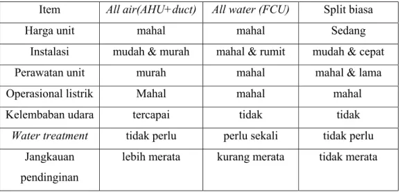 Tabel 3.12 Perbandingan sistem 
