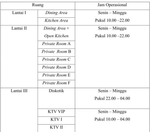 Tabel 3.1 Daftar Operasional Restauran 