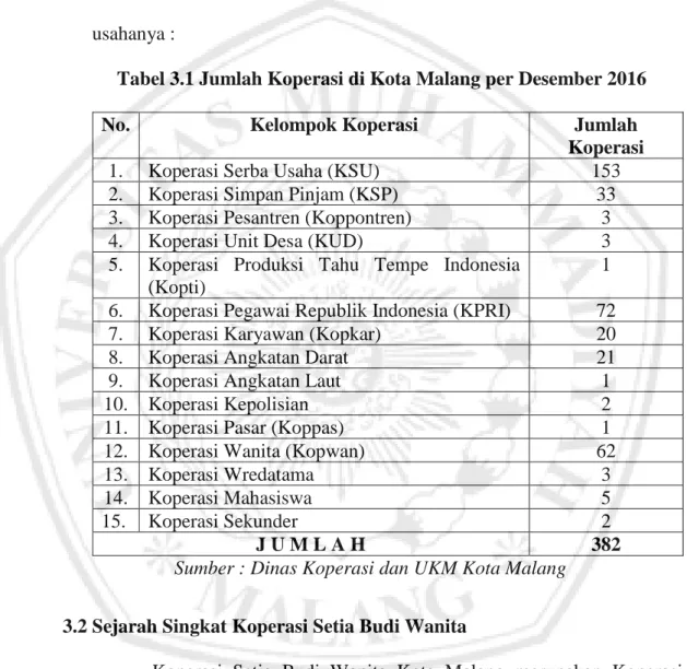 Tabel 3.1 Jumlah Koperasi di Kota Malang per Desember 2016 