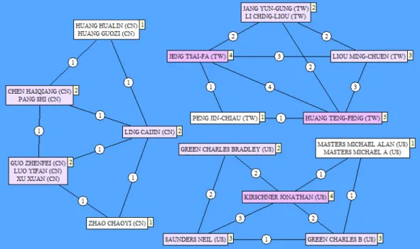 Gambar 5. Network Inventor 