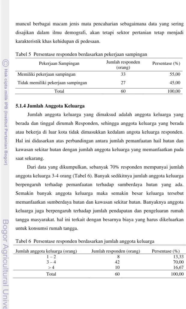 Tabel 5 Persentase responden berdasarkan pekerjaan sampingan Pekerjaan Sampingan Jumlah responden