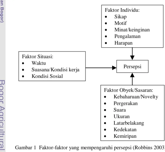 Gambar 1  Faktor-faktor yang mempengaruhi persepsi (Robbins 2003). 