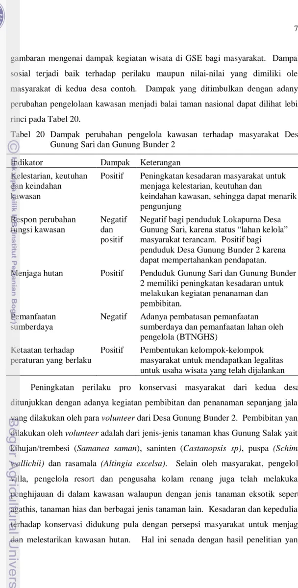 Tabel  20  Dampak perubahan pengelola  kawasan terhadap masyarakat Desa  Gunung Sari dan Gunung Bunder 2 