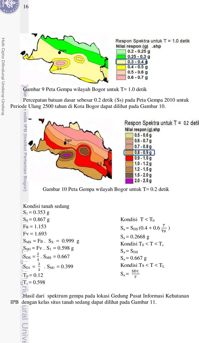 Gambar 9 Peta Gempa wilayah Bogor untuk T= 1.0 detik 
