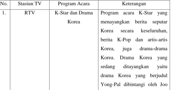 Tabel 1.1 Daftar Stasiun TV Nasional 