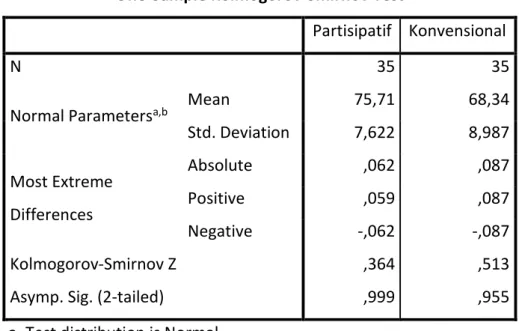 Tabel 3. One-Sample Kolmogorov-Smirnov Test  One-Sample Kolmogorov-Smirnov Test 