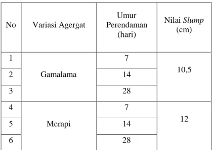 Tabel 5.5 Hasil pengujian slump 