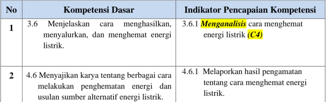 Gambar Kebiasaan hidup boros. 