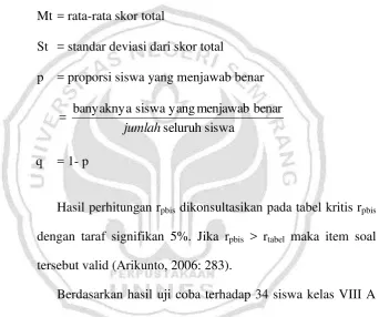 Tabel 3.3 Ringkasan Validitas Soal Uji Coba 
