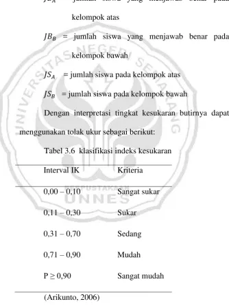 Tabel 3.6  klasifikasi indeks kesukaran 