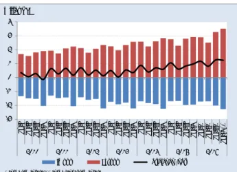 Grafik 10  Neraca Jasa Travel 