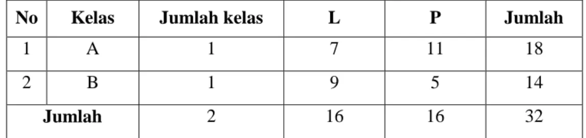 Tabel 2. Jumlah peserta didik TK PKK 106 Merten 