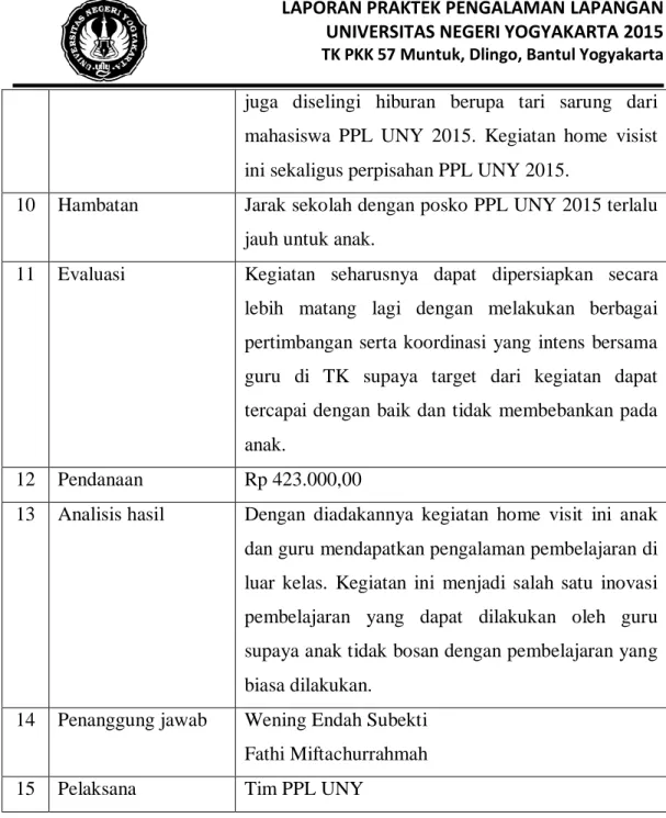 Tabel 12. Laporan Pelaksanaan Program Optimalisasi UKS  No  Deskripsi Kegiatan  Keterangan 