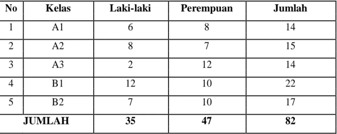 Tabel 3. Data Siswa di TK TK KKLKMD Sidomaju Plebengan 