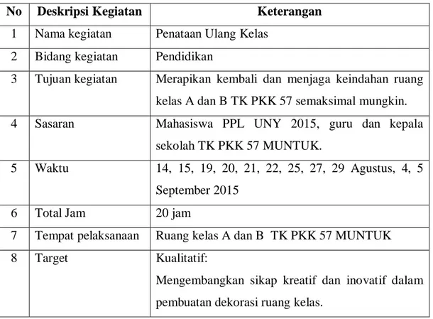 Tabel 9. Laporan Pelaksanaan Program Penataan Ulang Kelas 