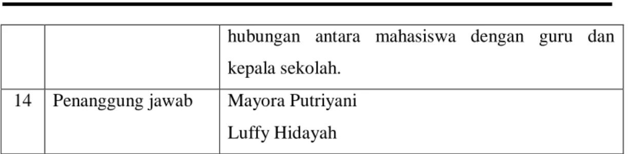 Tabel 10. Laporan Pelaksanaan Program Tamanisasi 