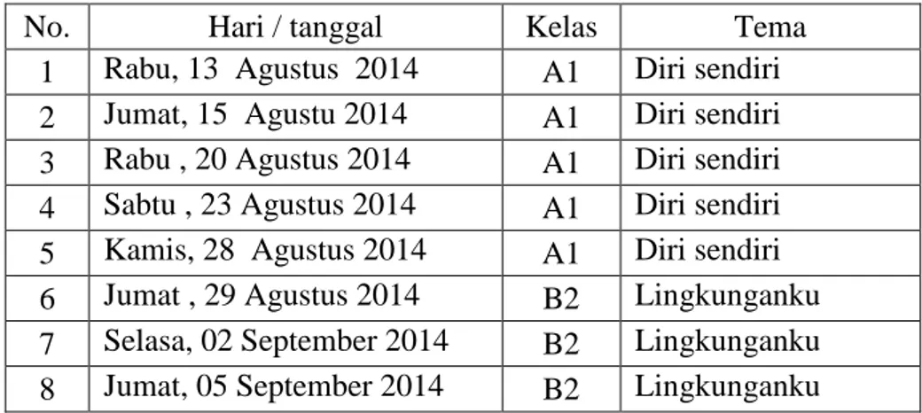 Tabel 2. Jadwal Mengajar Mahasiswa PPL a.n Budi Susilaningsih 