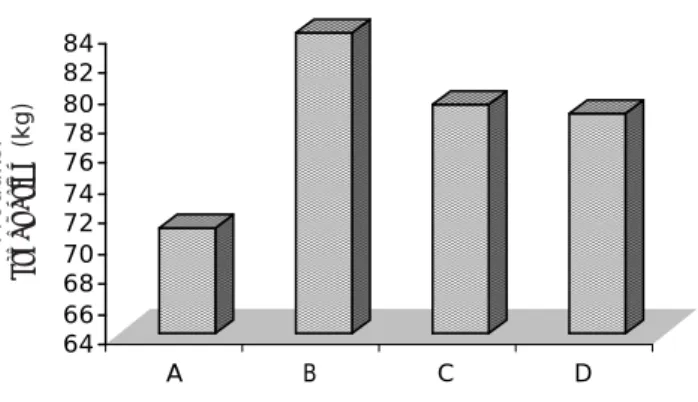 Tabel 1. Sintasan (%) udang windu pada akhir penelitian dengan frekuensi vaksinasi yang berbeda