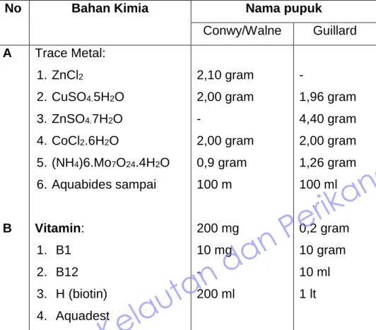 Tabel 5. Komposisi trace metal solution dan vitamin 