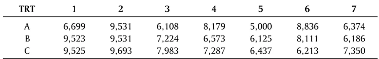 Tabel 6. Total plate count bakteri (TPC) dalam air tambak pada aplikasi probiotik di tambak udang windu tambak Marana, Maros dengan padat penebaran 8 ekor/m 2  (log CFU/mL)