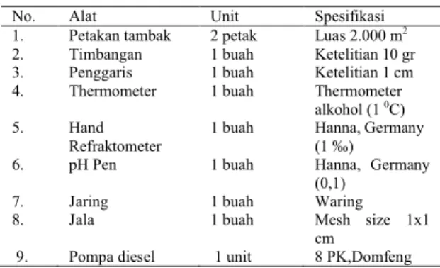 Tabel 1. Alat Yang Digunakan