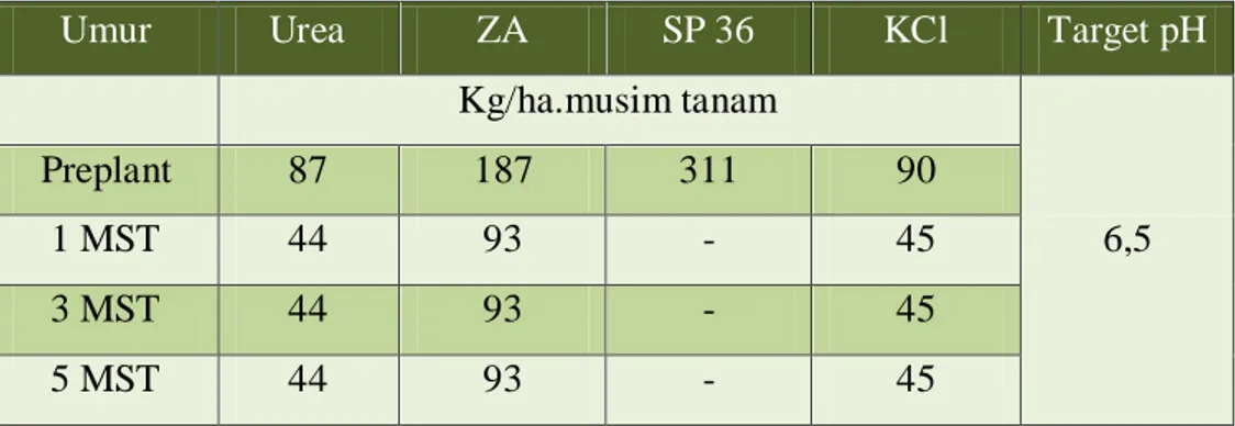 Tabel  1.  Rekomendasi  pupuk  untuk  Brokoli  pada  tanah  Mineral  dengan tingkat kandungan P dan K sedang (Maynard and hocmuth