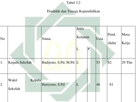 Tabel 3.3