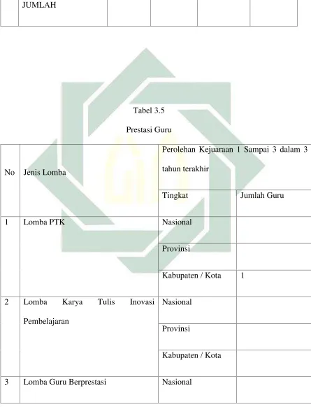 Tabel 3.5