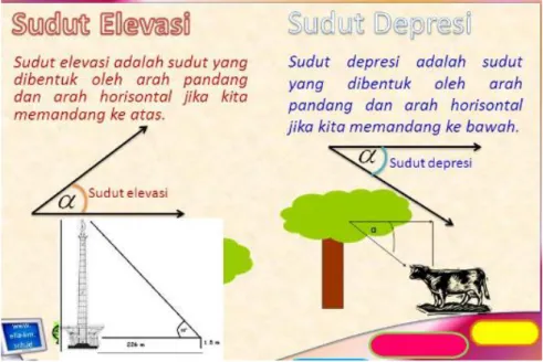 Gambar : Sudut Elevasi dan Sudut Depresi  Sumber : https://slideplayer.info/slide/2432355/ 