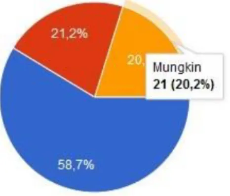 Gambar II.9 Kuisioner 1  Sumber: Data Pribadi (2020) 