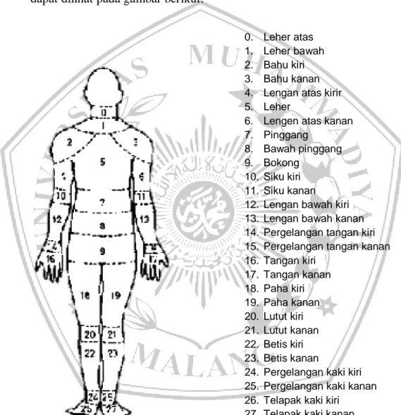 Gambar 2.12 Nordic Body Map (NBM)  Sumber : Tarwaka (2011) 