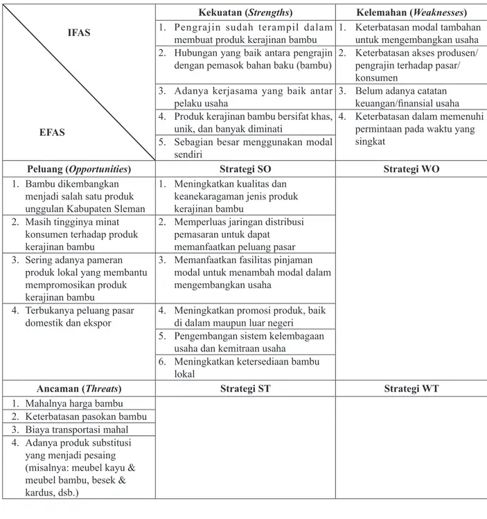 Tabel 13. Matriks IFAS-EFAS Strategi Pengembangan Usaha Industri Kerajinan Bambu di Kabupaten Sleman