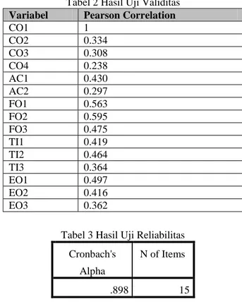 Tabel 2 Hasil Uji Validitas   Variabel  Pearson Correlation 