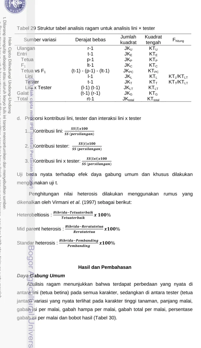 Tabel 29 Struktur tabel analisis ragam untuk analisis lini × tester  Sumber variasi  Derajat bebas  Jumlah 