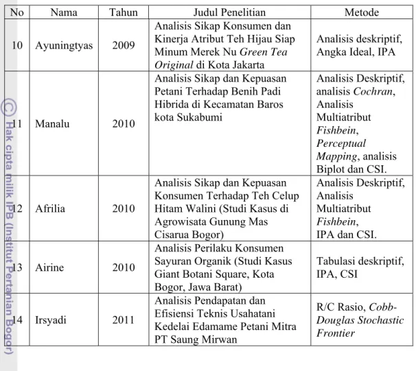 Tabel 1. Studi Terdahulu yang Berkaitan dengan Penelitian 