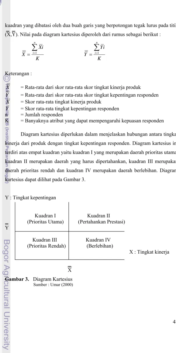 Gambar 3.   Diagram Kartesius 