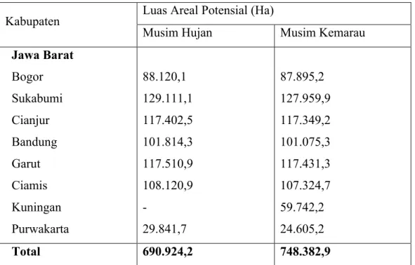 Tabel  3. Perkiraan  Luas  Areal  Potensial  Untuk  Pengembangan  Padi  Hibrida  di   beberapa Kabupaten di Jawa Barat.