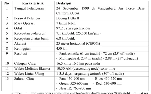Tabel 1.6. Karakteristik Satelit Citra Quickbird 