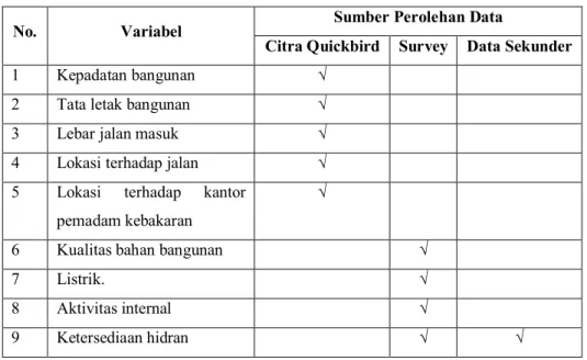 Tabel 1.8. Sumber Perolehan Data 