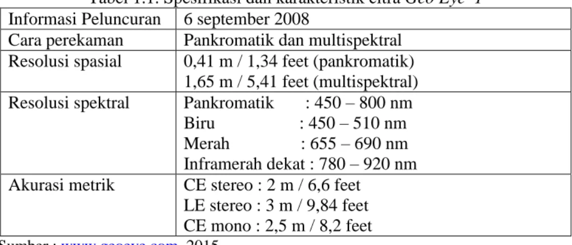 Tabel 1.1. Spesifikasi dan karakteristik citra Geo Eye–1  Informasi Peluncuran  6 september 2008 