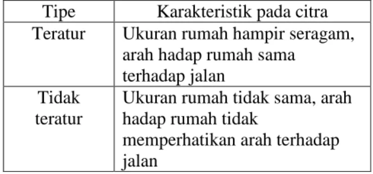 Tabel 1. Kunci interpretasi pola permukiman 