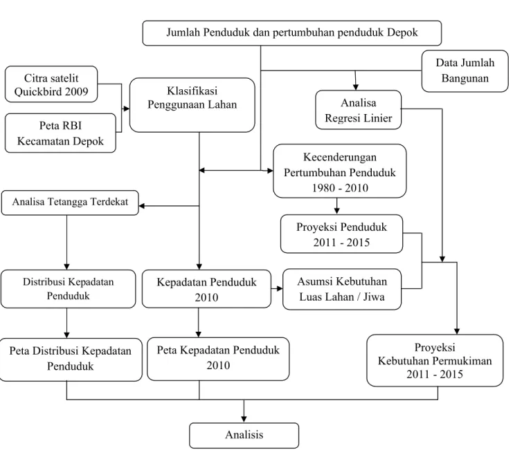 Diagram Alir Penelitian